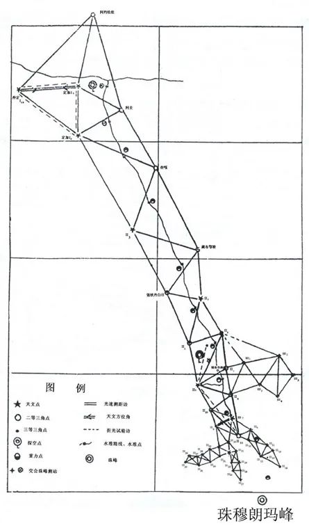 1966～1968年布测的高程测量示意图