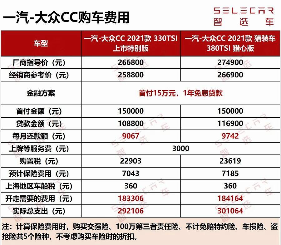 一汽大众cc保养周期表图片