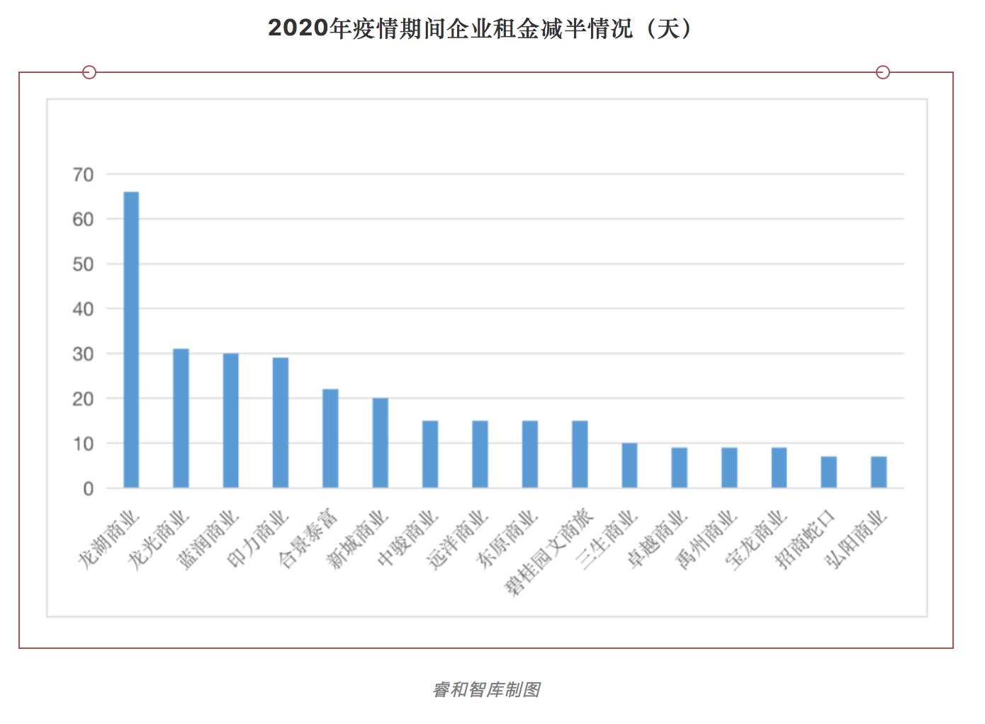 工业地产对GDP_工业地产发展前景光明,未来可期(3)