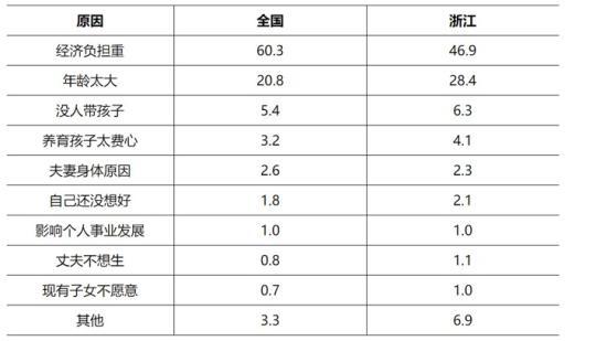 二人口比片_新加坡人口结构占比图