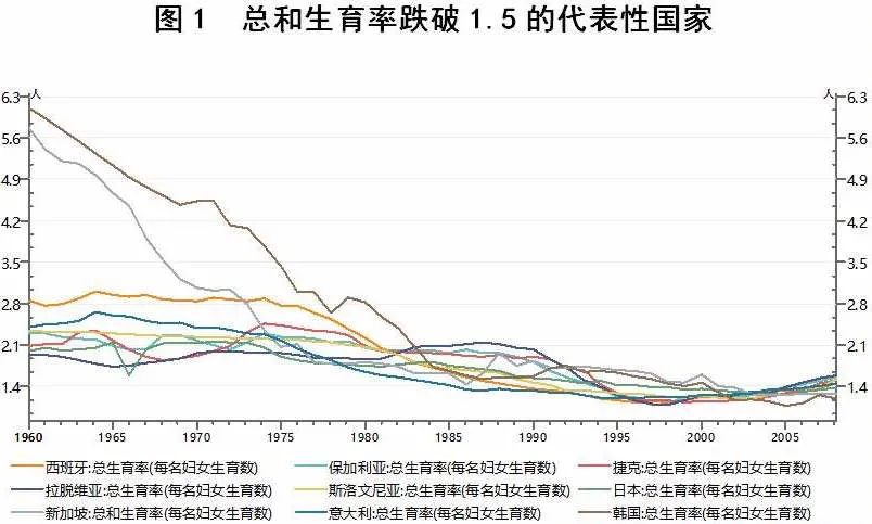 人口生育跌下警戒线_安全警戒线图片