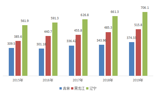 68年多少人口_2021年全球人口多少亿