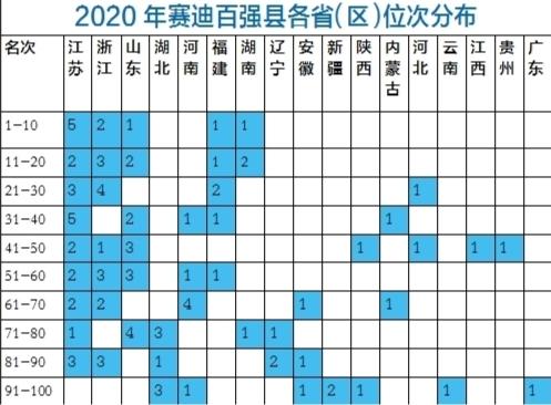 2020湖北省县域经济_湖北县域经济十强:黄陂GDP超1000亿,仙桃潜江农民收入