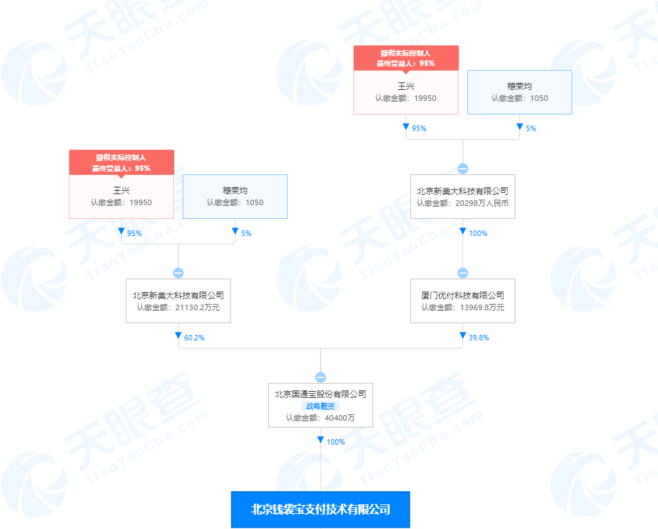 美团旗下钱袋宝支付 因未严格审核特约商户资质 被行政处罚26万