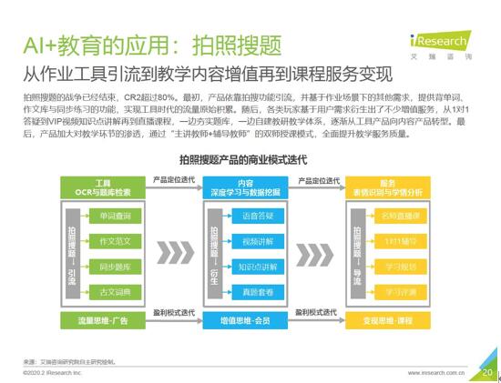 题拍拍加码“真人答题”：越亏越做，流量逻辑还行得通?