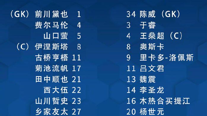 上港vs<em>神户</em><em>胜利</em><em>船</em>：奥斯卡PK小白，穆伊替补