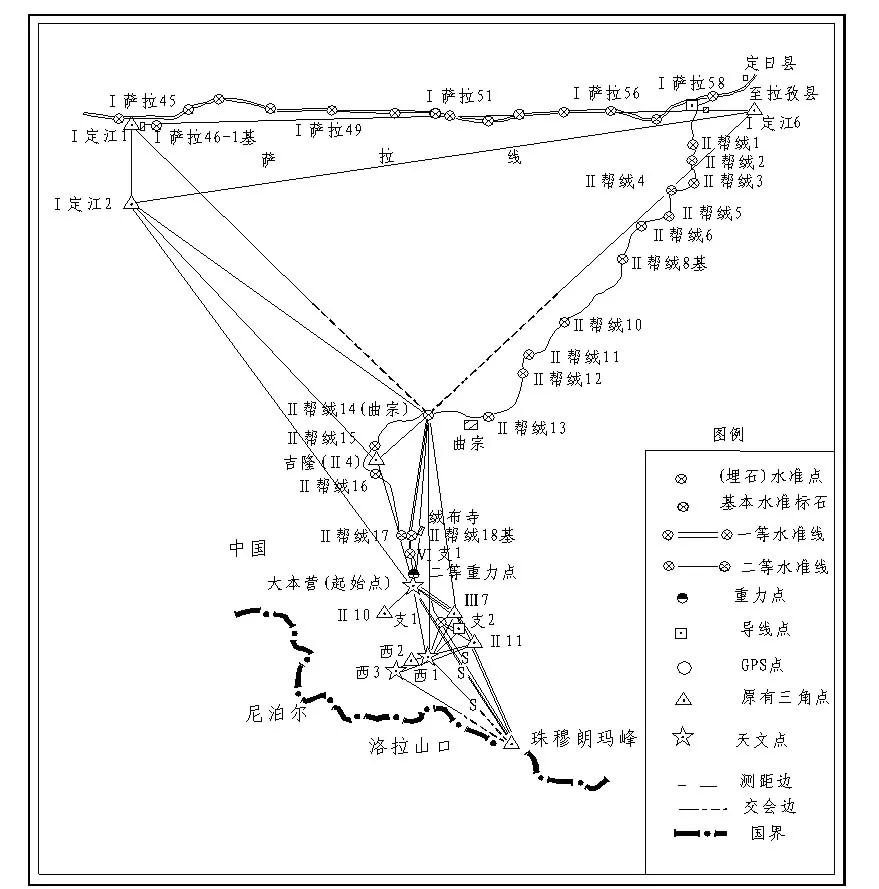 1992年珠峰地区大地测量施测图