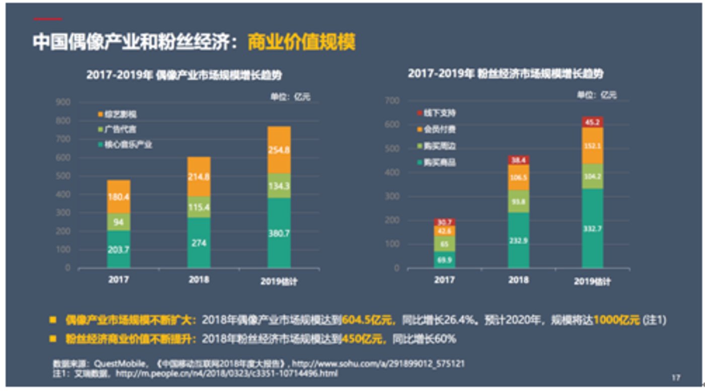 "塌房"艺人层出不穷 国内偶像经济是伪命题吗？