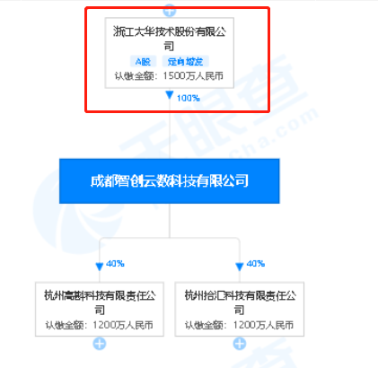 經營範圍包括軟件開發;銷售:計算機軟硬件,電子產品,通訊設備(不含