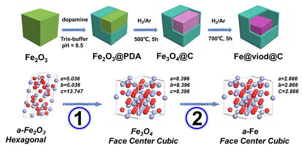 材料合成示意图(由高圣涛提供)