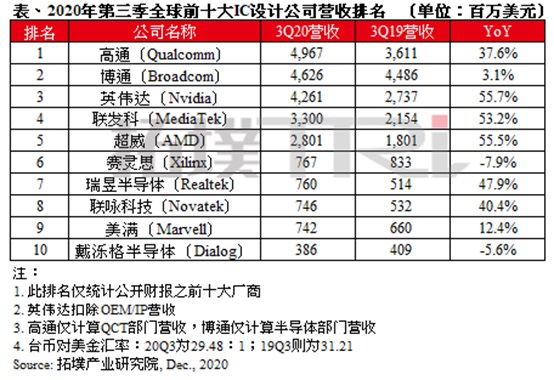 全球设计公司排名_全球十大市值公司排名(2)