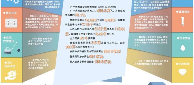 贫困人口脱贫程序_2019年甘肃省贫困人口退出验收人均纯收人核查验收工作实施