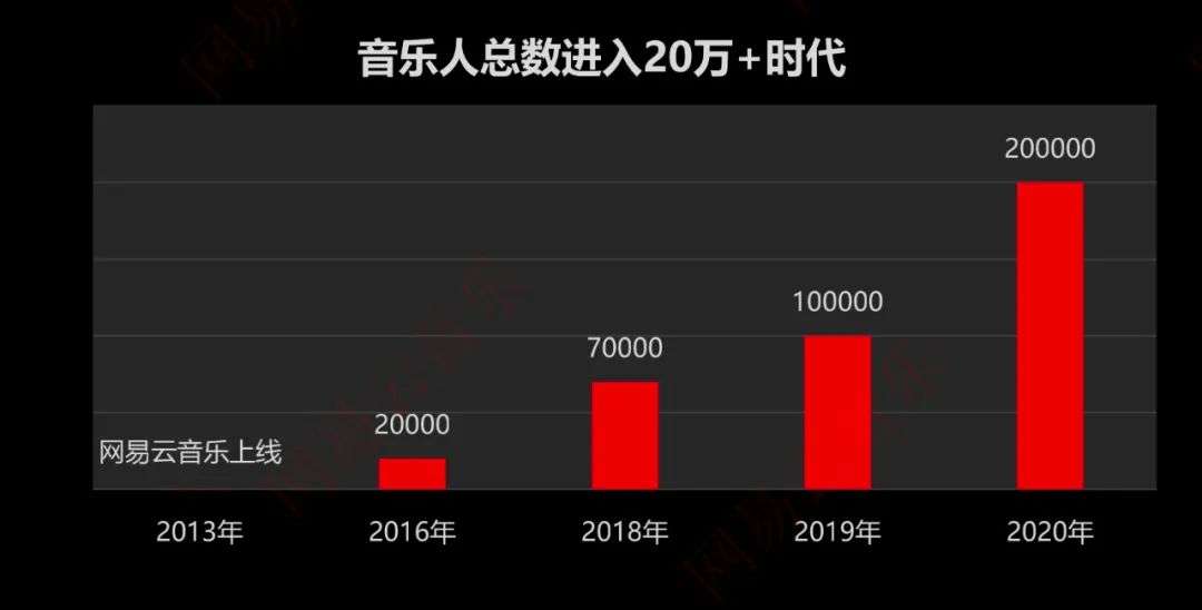 爆款歌里管窥2020音乐江湖