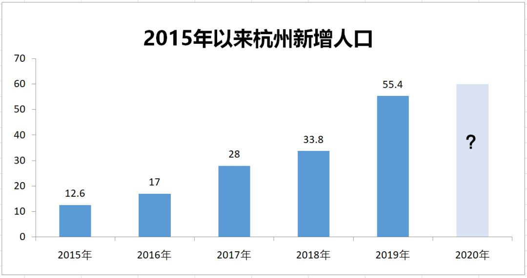 2020年萧山常住人口_萧山新街2020年规划图