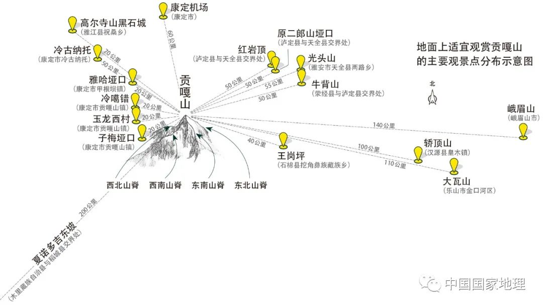 ◎ 地面上适宜观赏贡嘎山的主要观景点分布示意图
