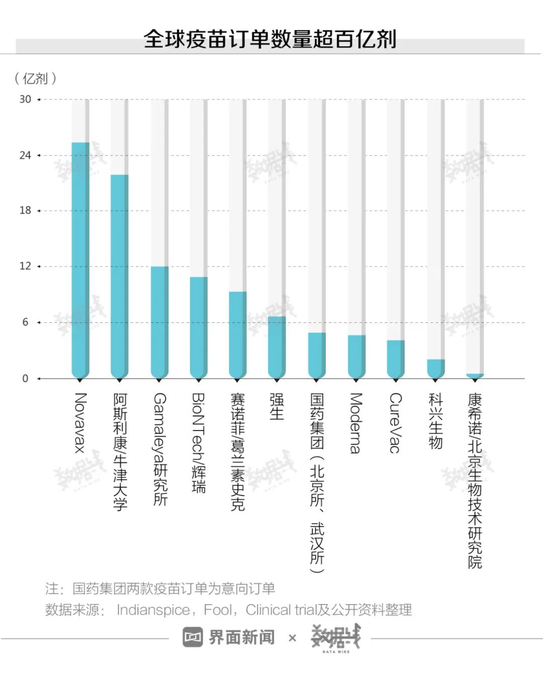 我国接种新冠疫苗人口_我国新冠疫苗接种(2)