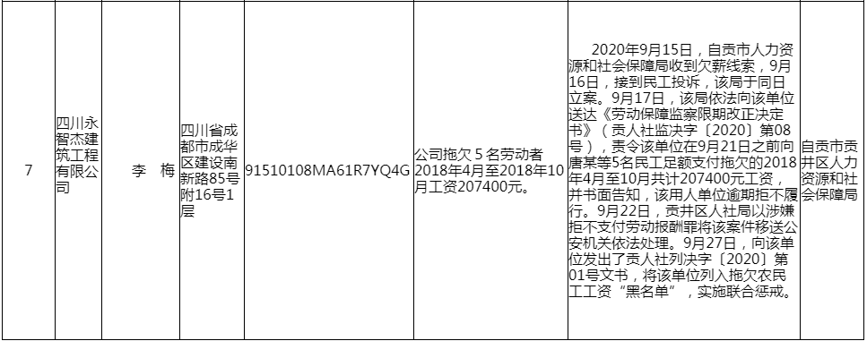 四川省人社厅向社会公布2020年第四批重大劳动保障违法行为