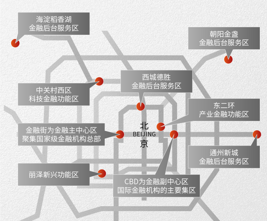 全球城市进前5,北京未来发展靠什么?