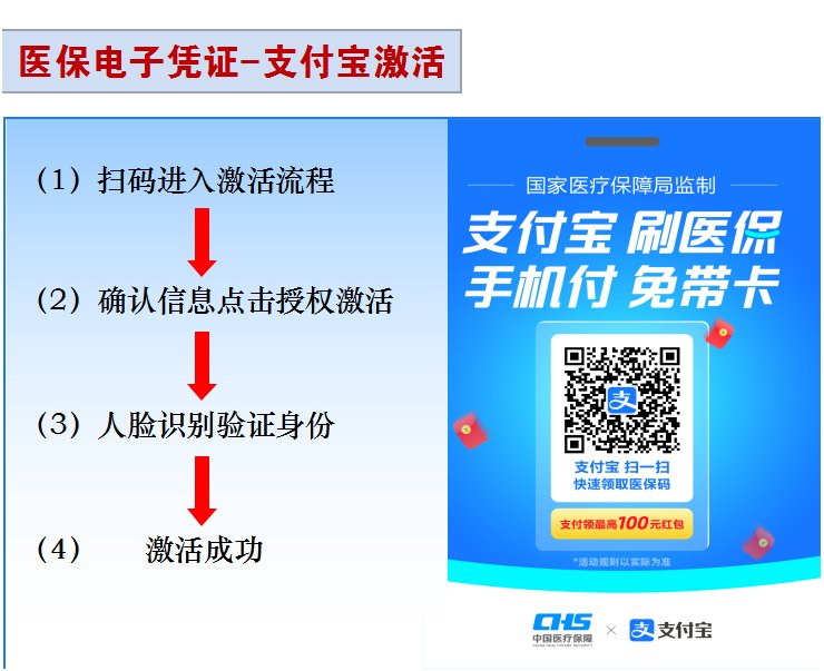 买药就医不用卡只需医保码海南医保电子凭证上线启动