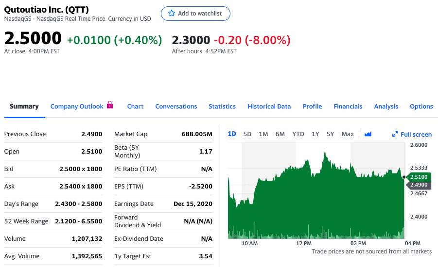 趣头条股价盘后大跌8%