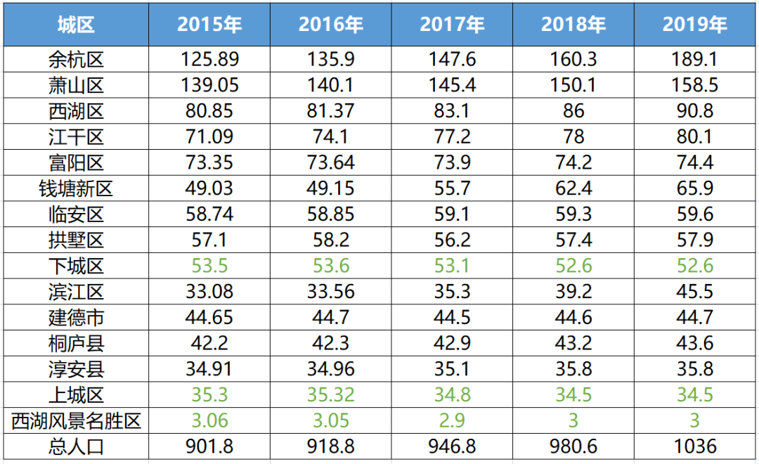 2020年海宁人口流入_海宁2020年有街女吗(2)