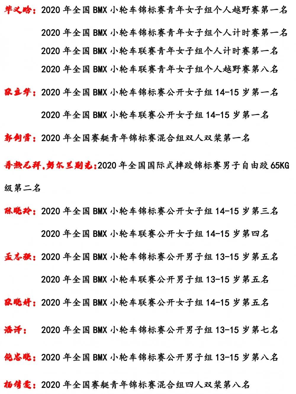 喜报!武威运动健儿在全国赛事中获六金一银一铜