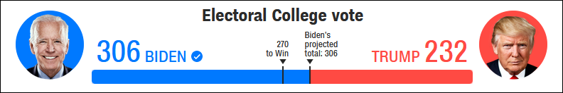 终于有人意识到，美国大选是在脱裤子放屁了