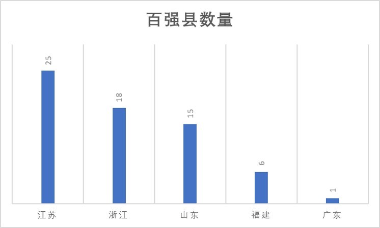 三水人口有多少_广东薪酬报告最新出炉 佛山平均6432元 月排名第四,三水人你有(2)