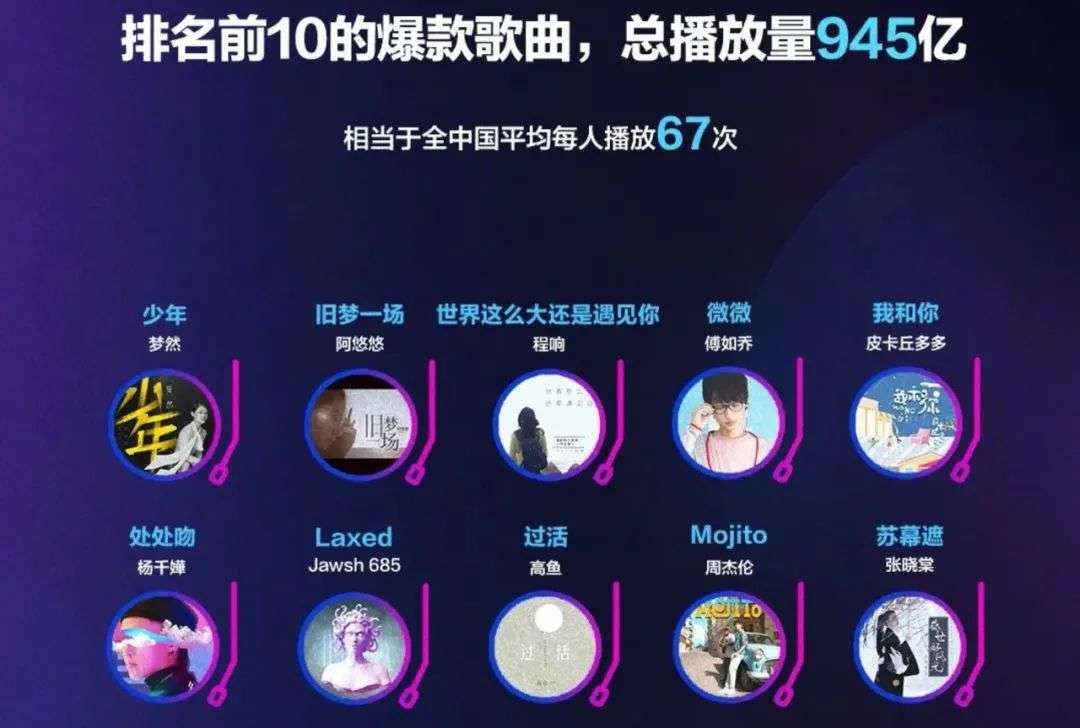 爆款歌里管窥2020音乐江湖