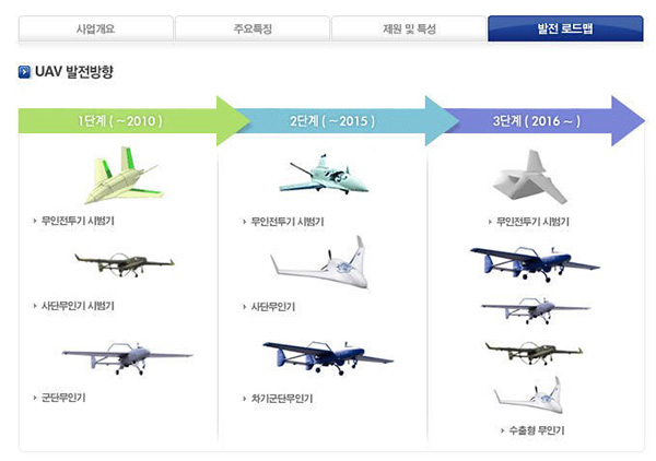 韩国国防部在上世纪90年代初制定了无人机“三步走”的发展战略。