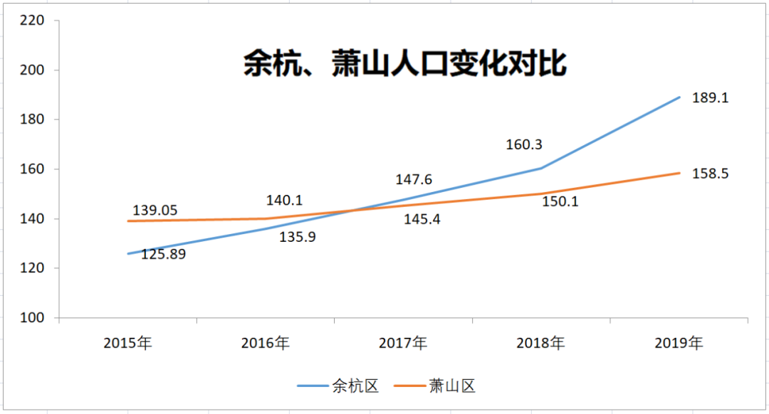 2020各地流入人口_人口普查