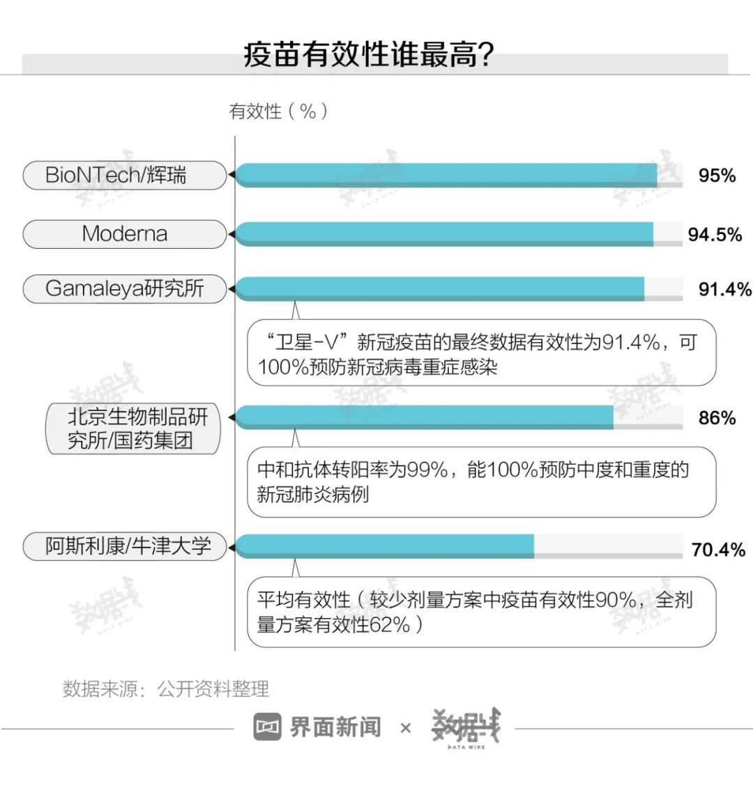 我国接种新冠疫苗人口_我国新冠疫苗接种(3)