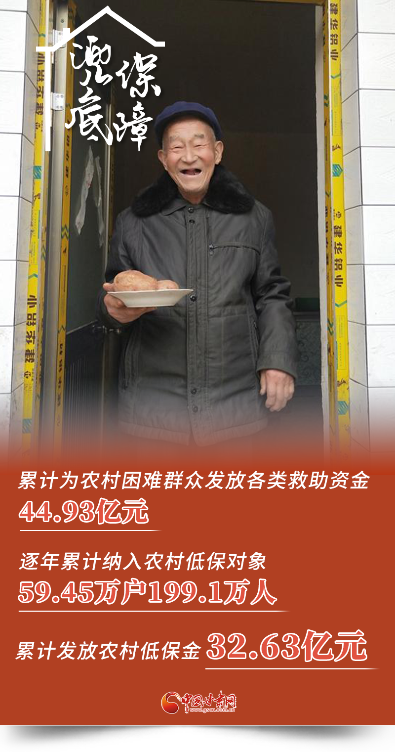 9张海报，看脱贫攻坚的天水答卷