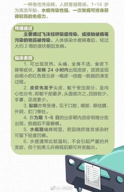 紧急提醒：水痘高发 已有学校全班停课！