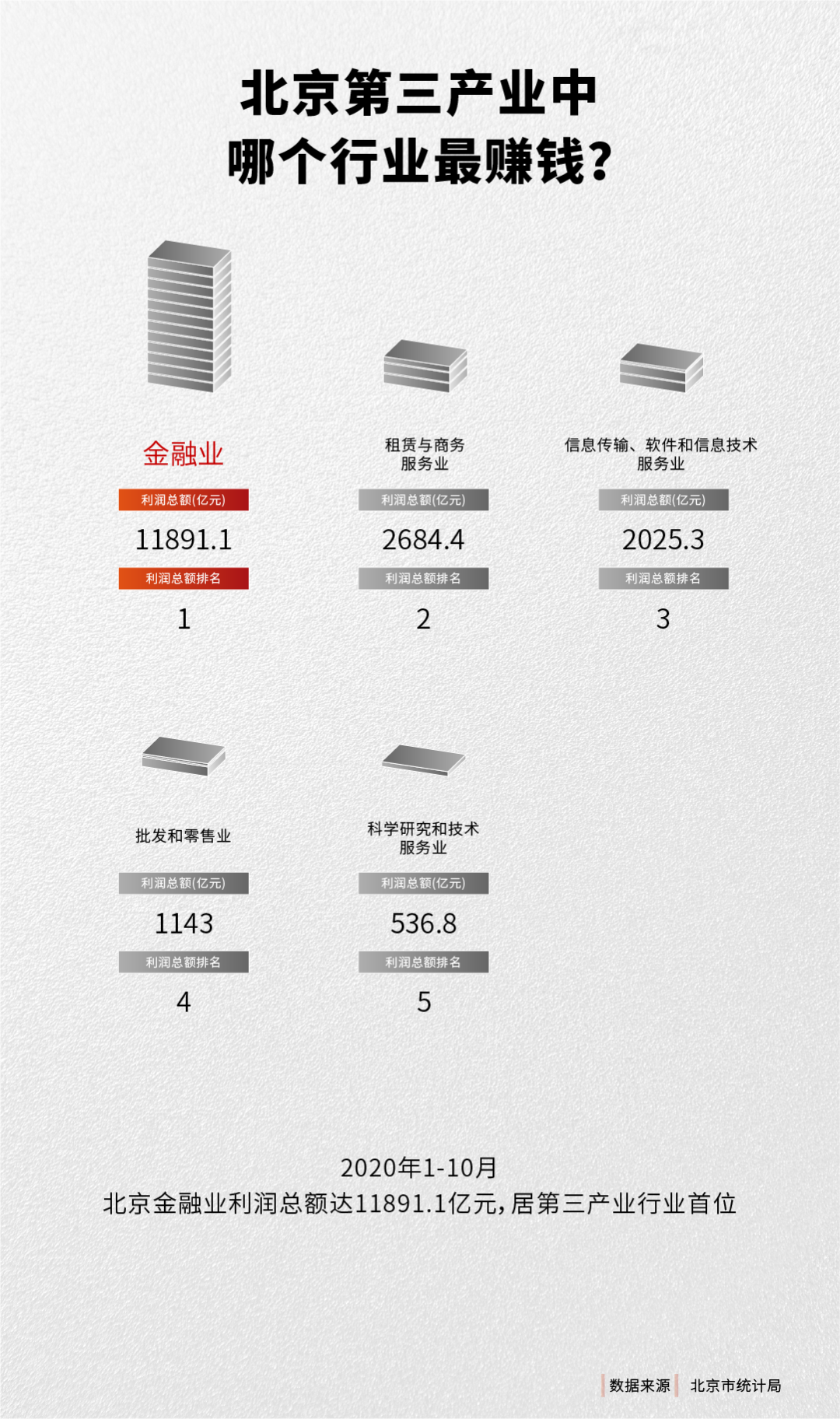全球城市进前5,北京未来发展靠什么?