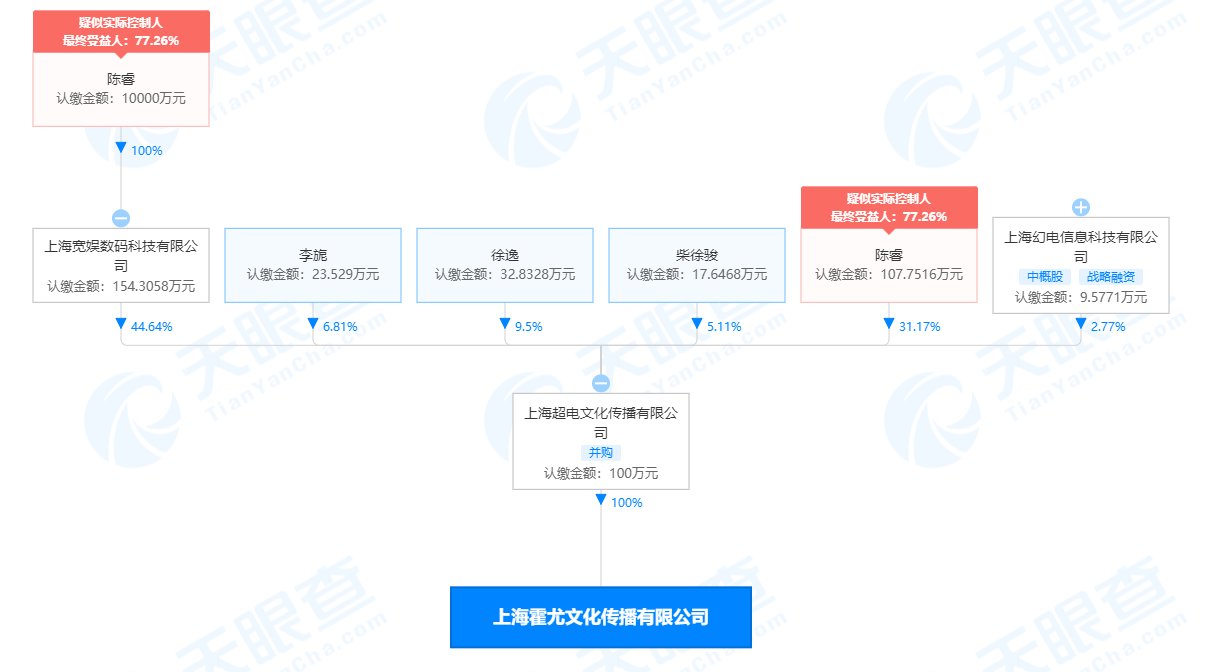 B站关联公司入股上海霍尤文化传播有限公司