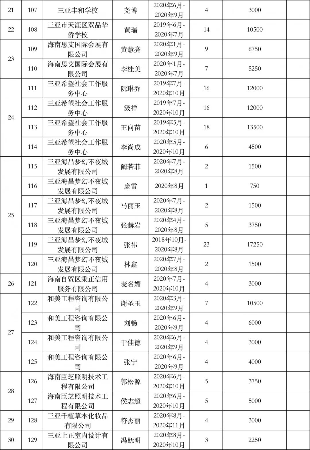 三亚人口2020_三亚人口分布图(2)