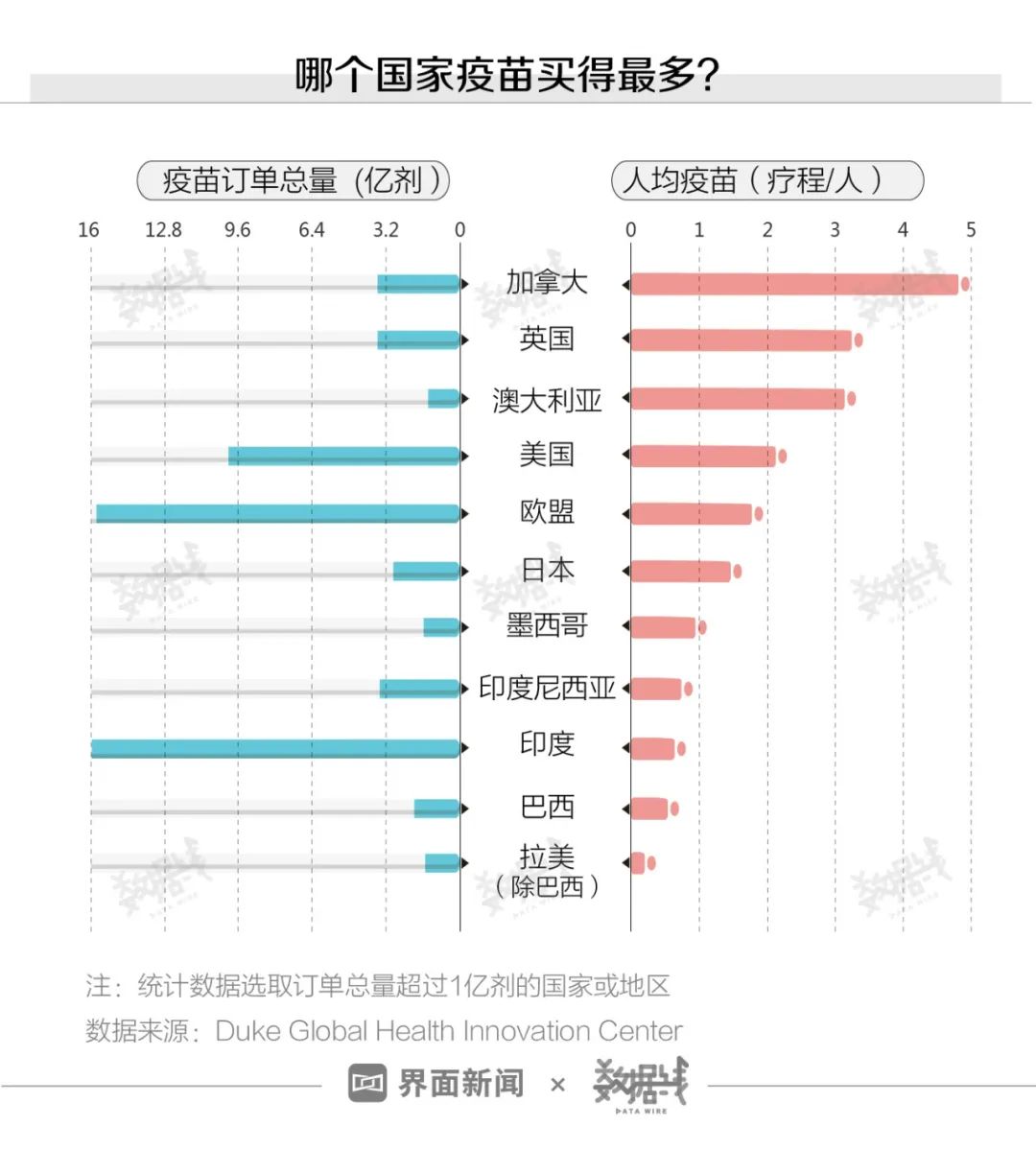 全球人口总数新冠_全球人口总数推移图(3)