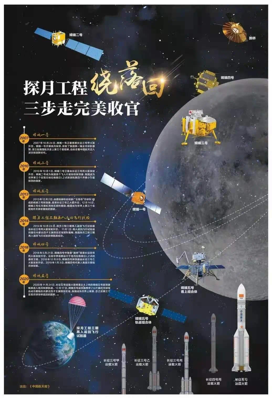 嫦娥六号任务探测器产品运抵文昌发射场_凤凰网视频_凤凰网