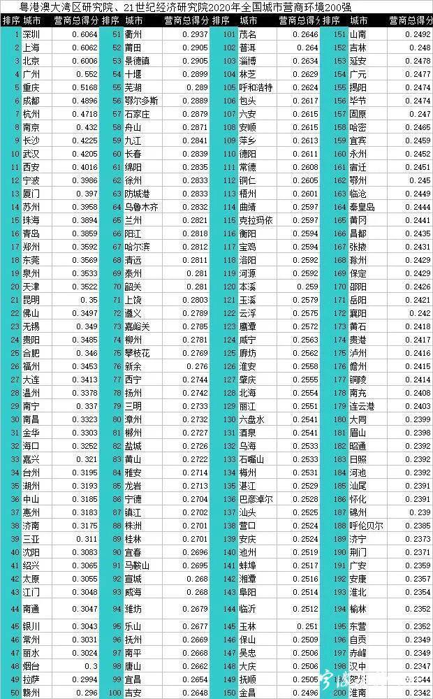 深圳2020年常住人口数量_长沙市2021年常住人口(3)