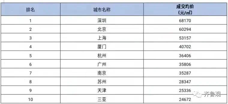 2020年厦门经济总量_2020年厦门市区图(2)