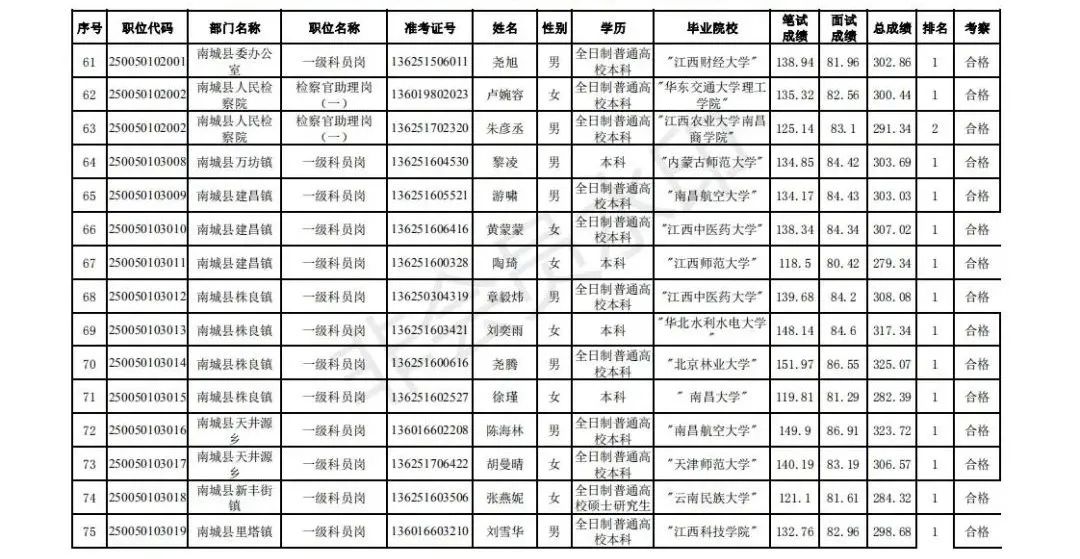 抚州市2020出生人口_抚州市地图