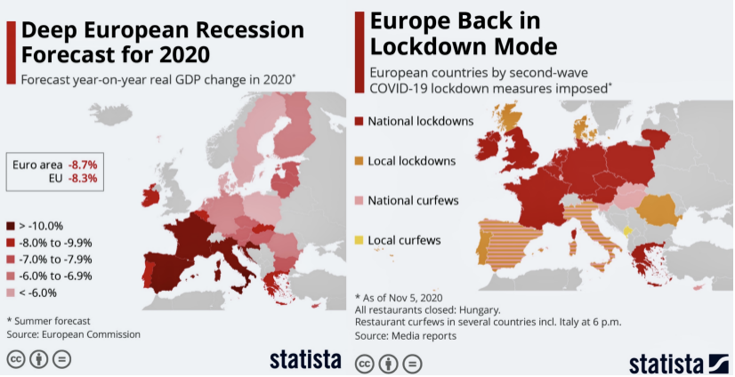 2020年欧元区国家衰退预测vs封锁严格程度