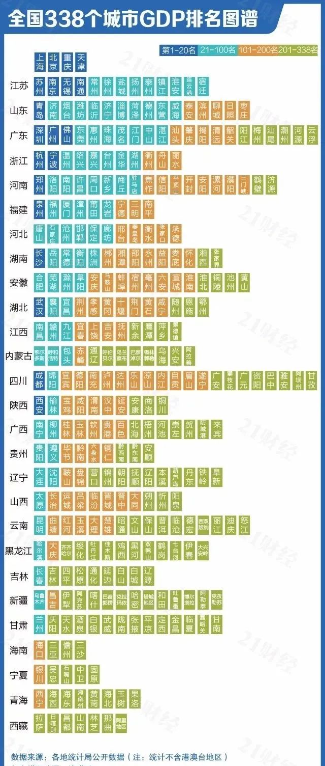 2020年全国经济百强区gdp_2020年全国gdp排名