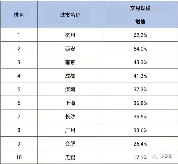 山东2020上半年城市_2020年山东各市建成区面积和城区人口数据对比: