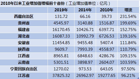 广东省GDP比东北三省总和多_曾经辉煌的东北三省,如今GDP被广东一省超越,东北发展该何去何从