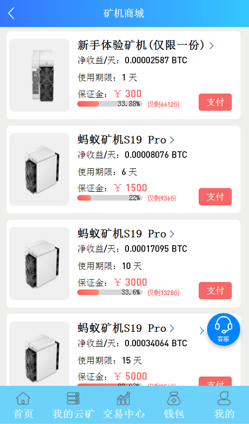 安可算力来帮忙区块链挖矿收益高