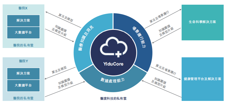 艾德一站通 医渡科技招股在即 又一个港股打新赚钱机会 凤凰网