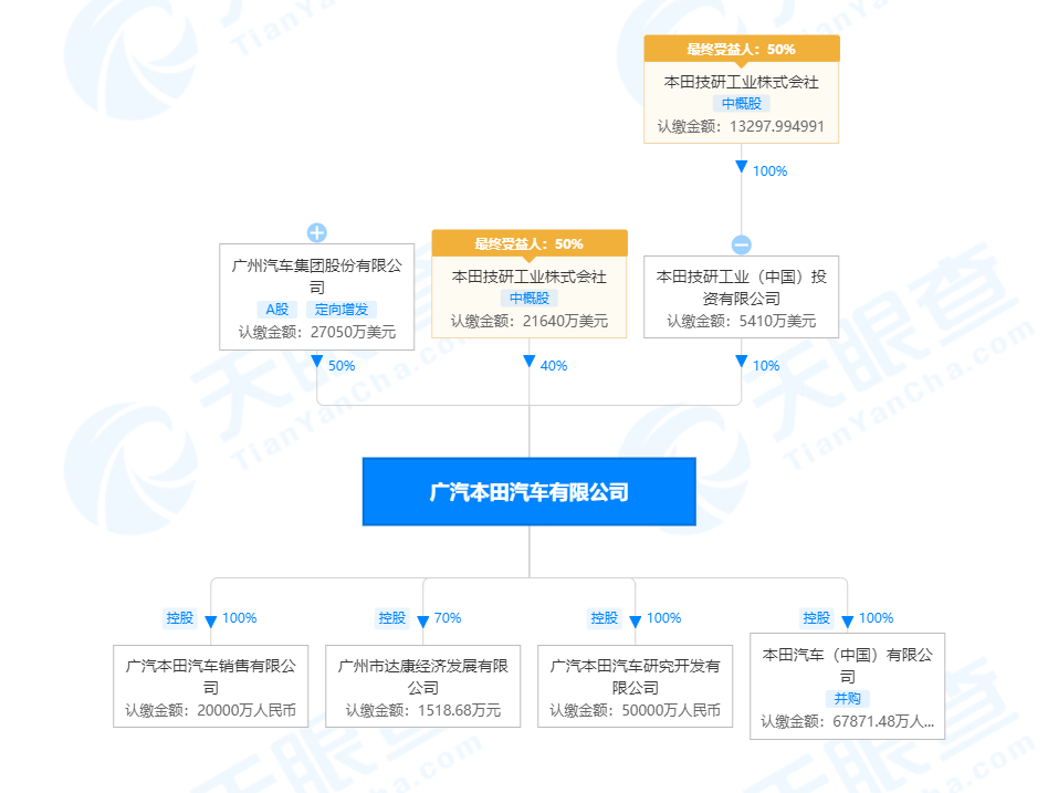 广汽本田汽车有限公司申请无人驾驶实验相关专利