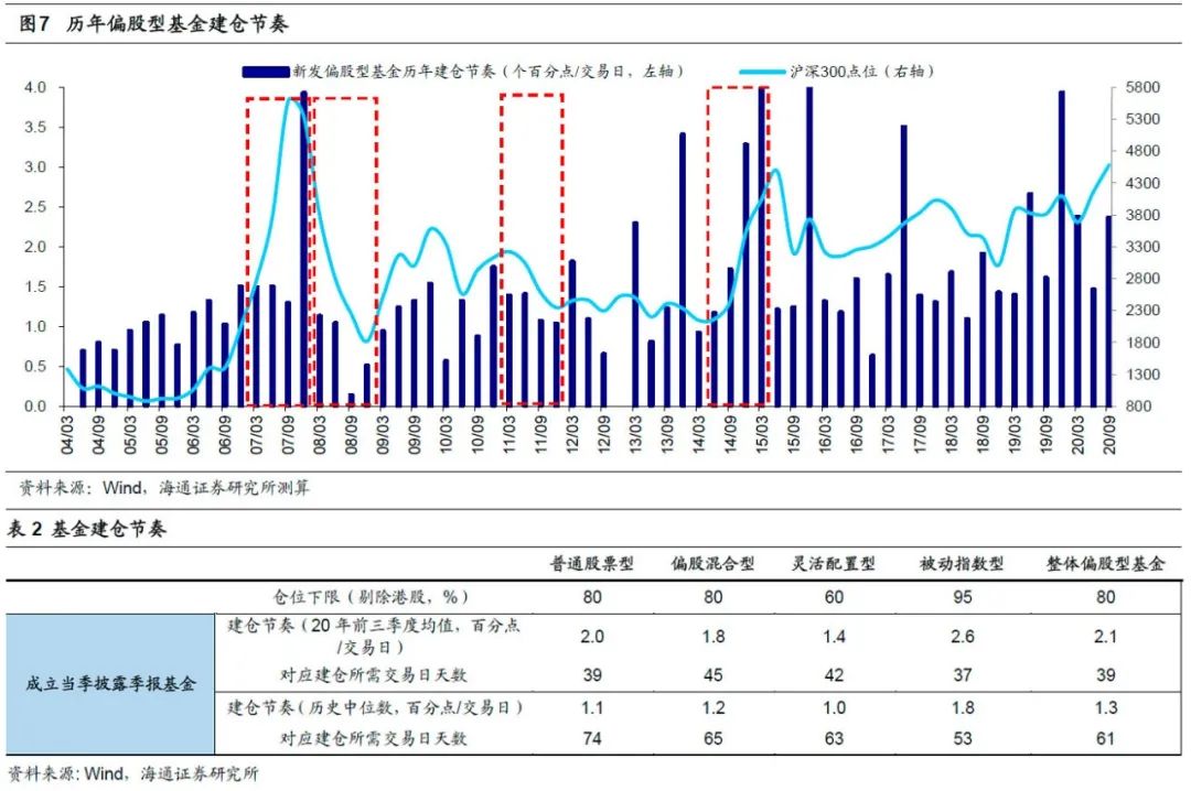 高盛报告美国gdp二季度见顶_季峥 原油何时可以抄底(3)